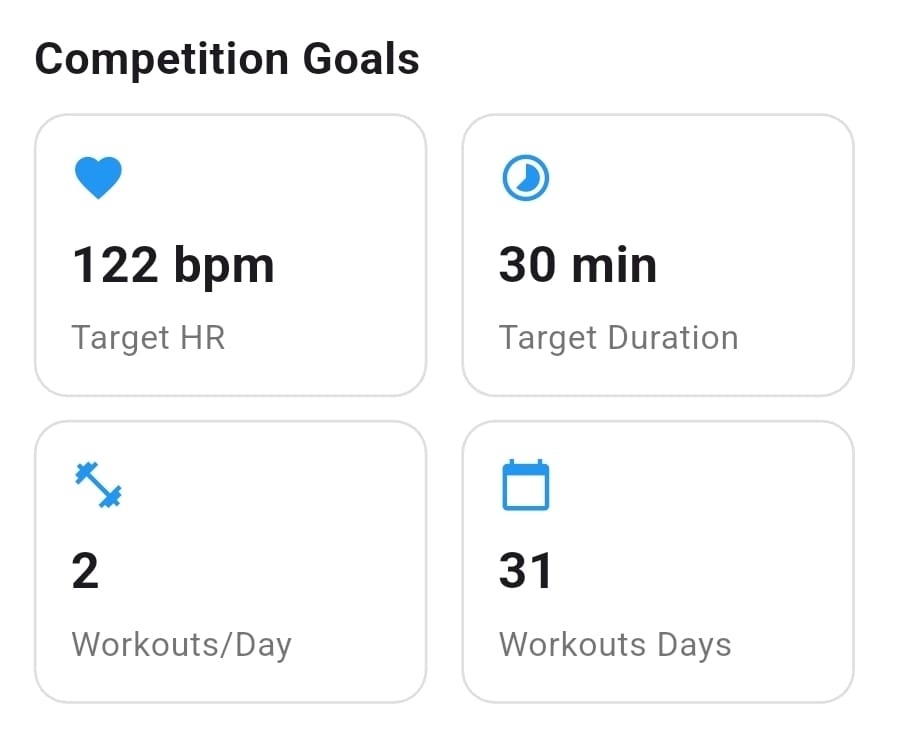 Competition Requirements